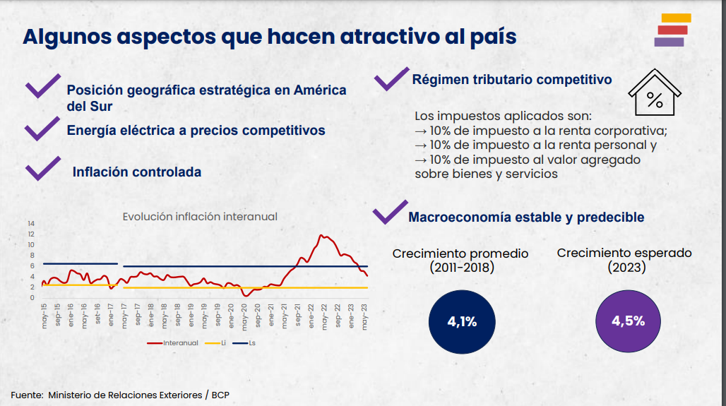 Crecimiento económico del Paraguay será mayor al proyectado